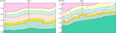 Deformation Differences in Complex Structural Areas in the Southern Sichuan Basin and Its Influence on Shale Gas Preservation: A Case Study of Changning and Luzhou Areas